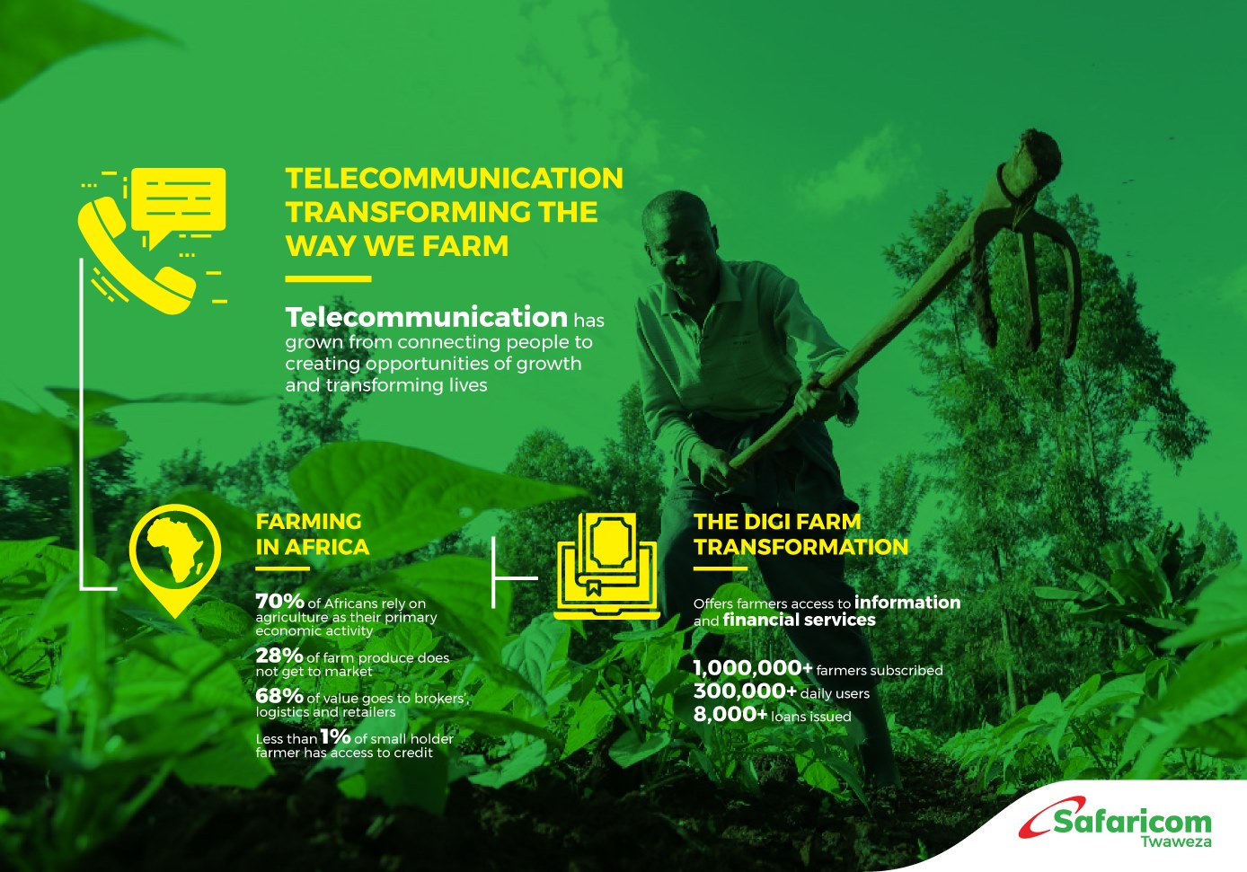 National Cereals and Produce Board (NCPB) partners with Digifarm Kenya